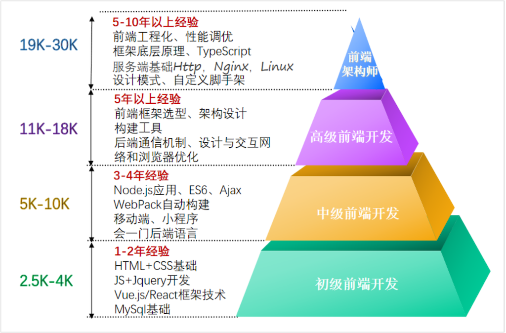 移动互联应用技术专业