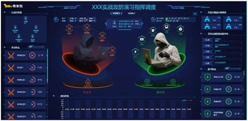 1742437477982018668.png 图2 攻防演练实战.png